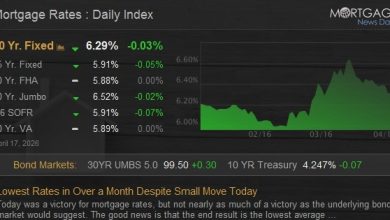 Lowest Rates in Over a Month Despite Small Move Today