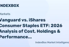 Consumer Staples ETF Showdown: Vanguard vs. iShares (2026 Comparison) – News and Statistics