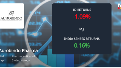 Aurobindo Pharma Sees Sharp Open Interest Surge Amid Mixe…