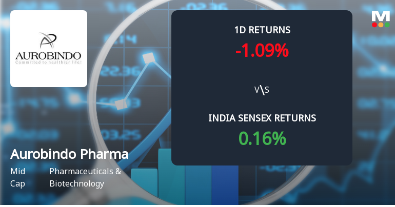 Aurobindo Pharma Sees Sharp Open Interest Surge Amid Mixe…