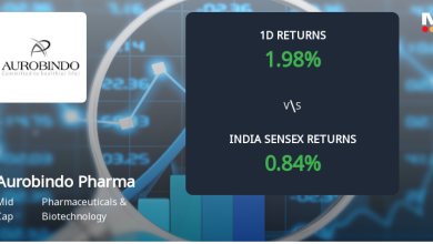 Aurobindo Pharma Sees Sharp Open Interest Surge Signallin…