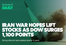 Iran War Hopes Lift Stocks as Dow Surges 1,100 Points