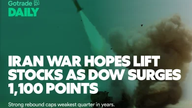 Iran War Hopes Lift Stocks as Dow Surges 1,100 Points
