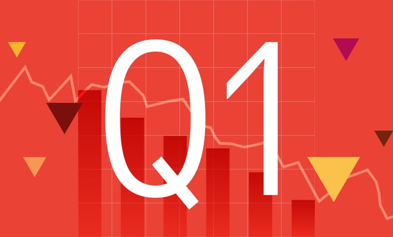 6 Charts That Define the First-Quarter Markets