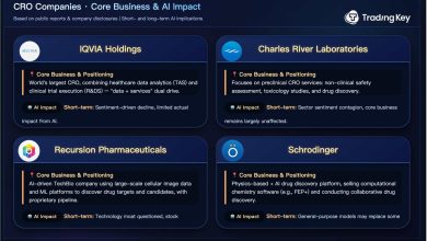 Should Investors Buy the Dip or Exit Amid AI Drug R&D Impact?