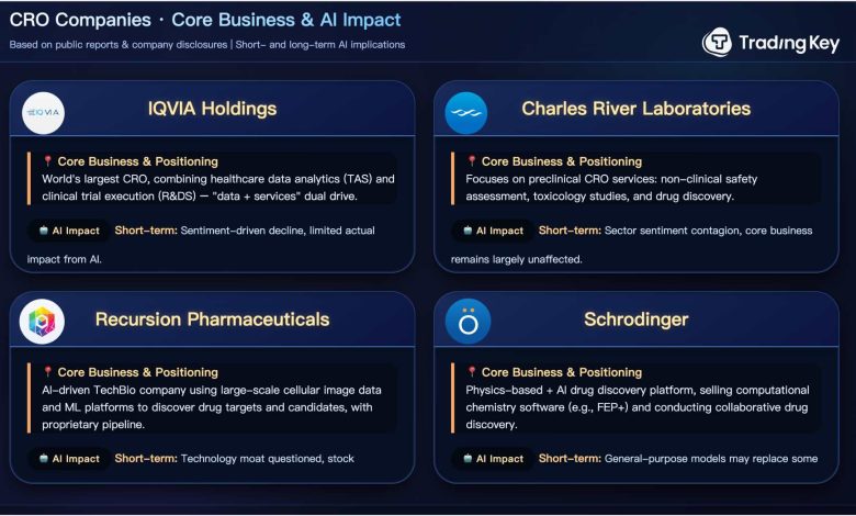 Should Investors Buy the Dip or Exit Amid AI Drug R&D Impact?