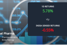 Piramal Pharma Ltd Sees Sharp Open Interest Surge Amid Bu…