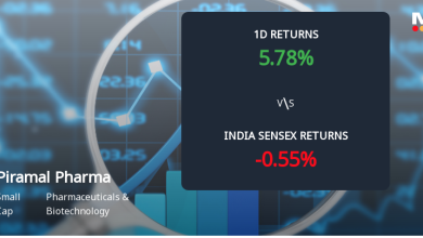 Piramal Pharma Ltd Sees Sharp Open Interest Surge Amid Bu…
