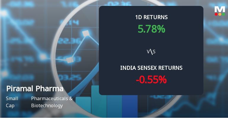 Piramal Pharma Ltd Sees Sharp Open Interest Surge Amid Bu…