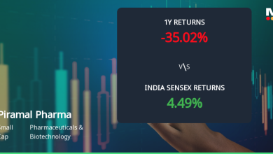 Piramal Pharma Ltd Sees Technical Momentum Shift Amid Mix…