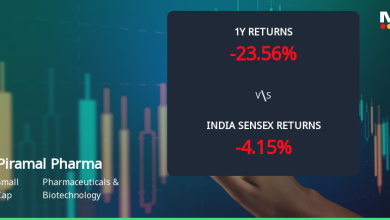 Piramal Pharma Ltd Technical Momentum Shifts Amid Mixed M…