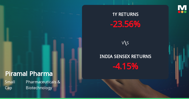 Piramal Pharma Ltd Technical Momentum Shifts Amid Mixed M…