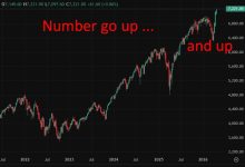 S&P 500 considers fast-track entry rules as SpaceX, OpenAI and Anthropic eye IPOs