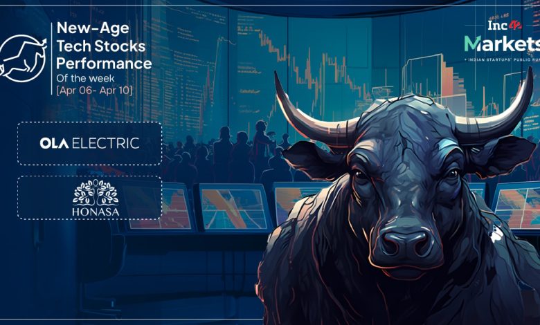 New-Age Tech Stocks Gain Bn This Week New-Age Tech Stocks Gain Bn This Week