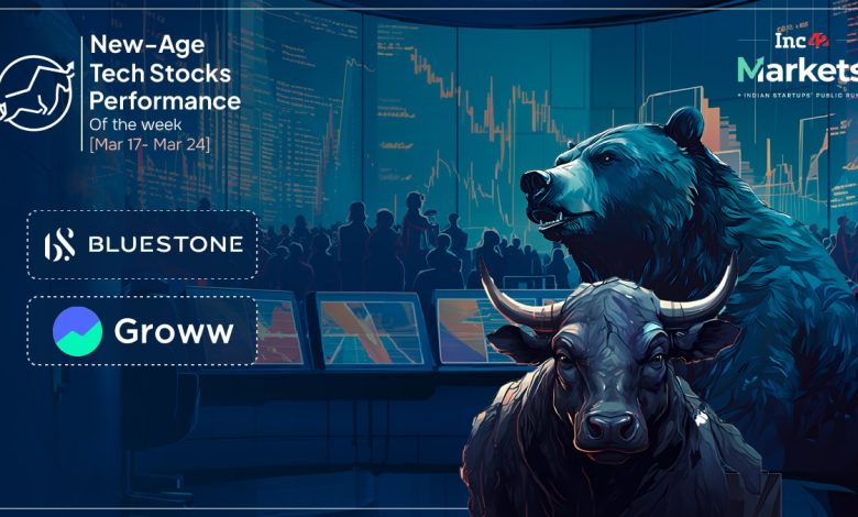 Groww, BlueStone Surge Amid A Mixed Week For New-Age Tech Stocks