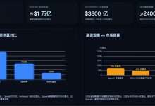 SpaceX Roadshow as Early as June, OpenAI and Anthropic Second-Half IPOs, Big Three May Drain 2026 AI Listing Demand