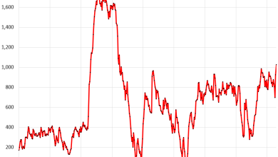 US Government Sold 4 Billion of Treasury Securities this Week. Inflation to Surpass T-Bill Yields. Brutal Bond Math