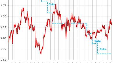 Bond Market Gets Nervous about Rising Inflation, Ballooning Debt, Sees Rate Hike. Mortgage Rates Jump to 6.46% Bond Market Gets Nervous about Rising Inflation, Ballooning Debt, Sees Rate Hike. Mortgage Rates Jump to 6.46%