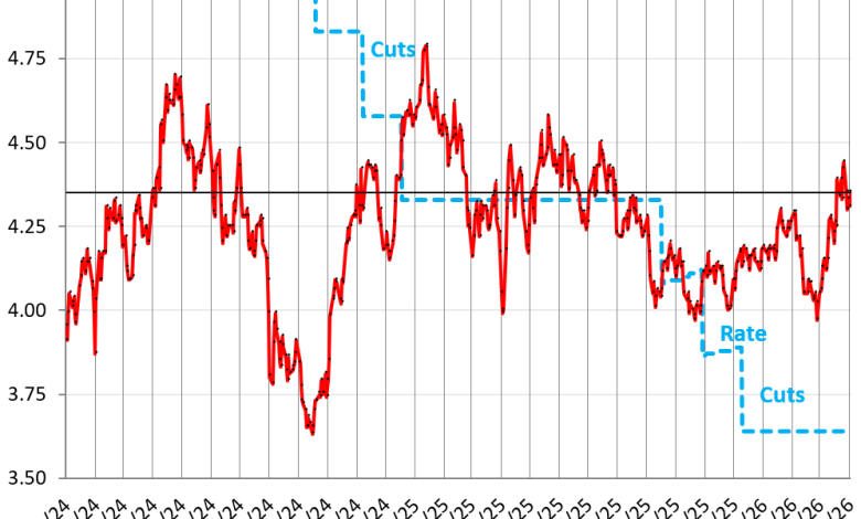 Bond Market Gets Nervous about Rising Inflation, Ballooning Debt, Sees Rate Hike. Mortgage Rates Jump to 6.46%