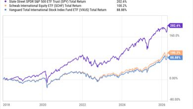 Why International Stocks Could Massively Outperform U.S. Equities in 2026