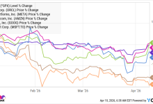 Here’s What the Debt Market Is Saying