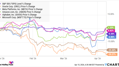 Here’s What the Debt Market Is Saying