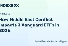 Middle East Turmoil & Vanguard ETFs: Energy, Consumer Staples Outlook 2026 – News and Statistics