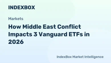 Middle East Turmoil & Vanguard ETFs: Energy, Consumer Staples Outlook 2026 – News and Statistics