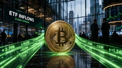 US Bitcoin ETFs are on their longest inflow streak this year as funds hit near 7% of BTC supply