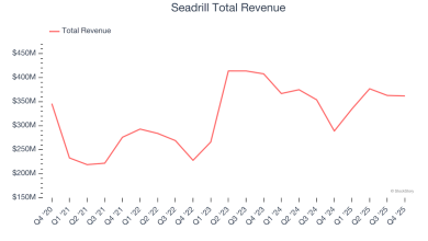 SDRL) Vs The Rest Of The Mixed or Offshore Upstream E&P Stocks