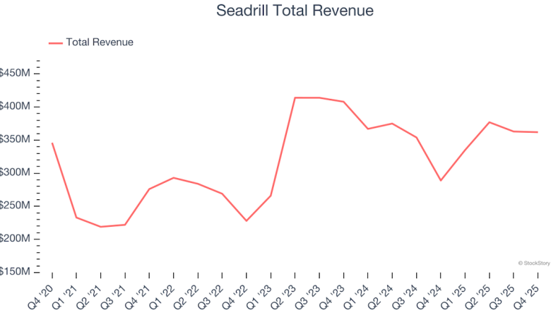 SDRL) Vs The Rest Of The Mixed or Offshore Upstream E&P Stocks