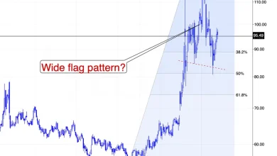 Can A Ceasefire Escalate? Apparently Yes.