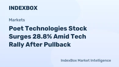 Poet Technologies (POET) Stock Rallies 28.8% on Friday, Gains 120.5% Over Past Week – News and Statistics