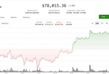 BTC price stalls at ,000 as traders brace for liquidation-driven breakout: Crypto Markets Today