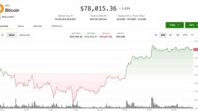 BTC price stalls at ,000 as traders brace for liquidation-driven breakout: Crypto Markets Today