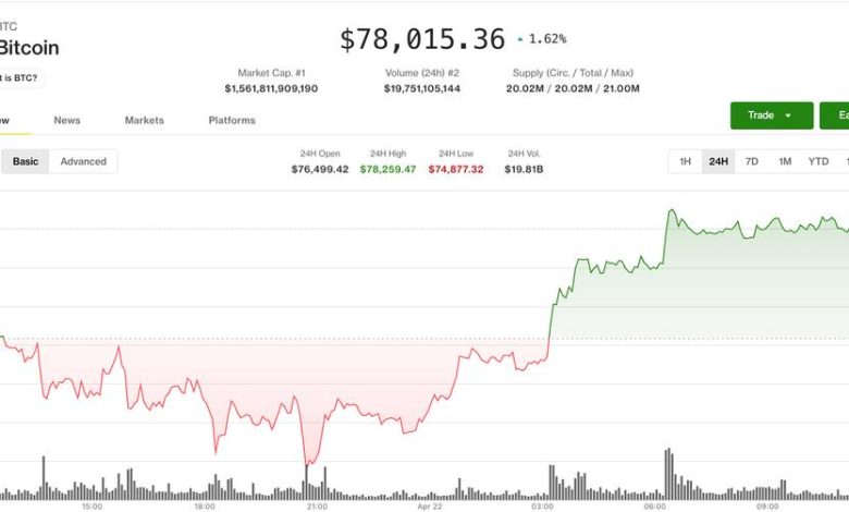 BTC price stalls at ,000 as traders brace for liquidation-driven breakout: Crypto Markets Today
