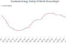 Buy, Sell, or Hold Post Q4 Earnings?