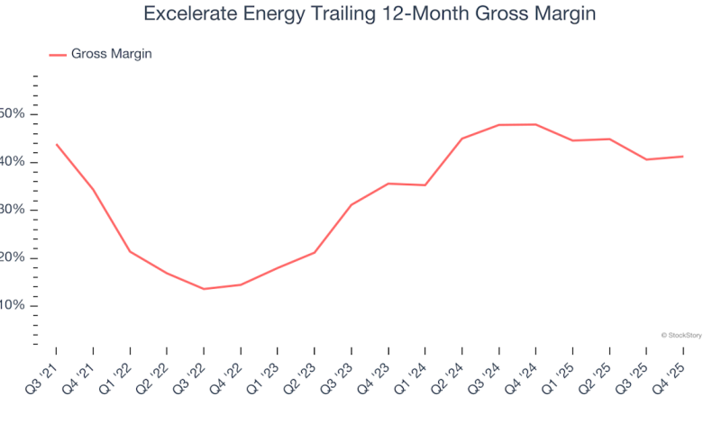 Buy, Sell, or Hold Post Q4 Earnings?