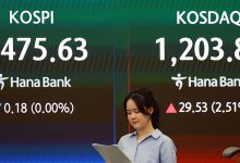 Kospi closes flat as defense stocks offset tech declines amid Middle East tensions