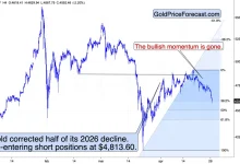 Everyone Agrees It’s a Crisis. Gold Still Declines.