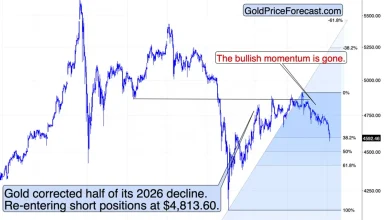 Everyone Agrees It’s a Crisis. Gold Still Declines.