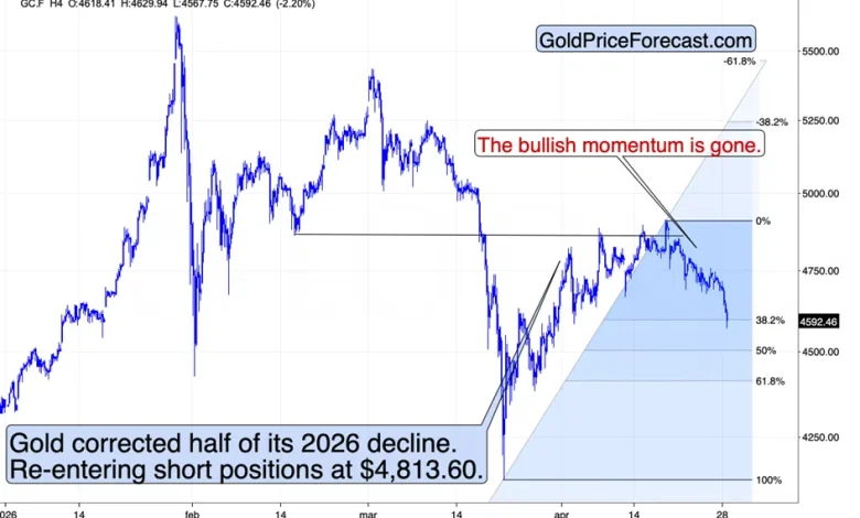 Everyone Agrees It’s a Crisis. Gold Still Declines.