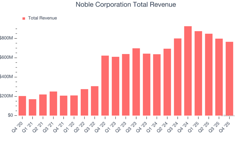 Noble Corporation (NE) Q1 Earnings Report Preview: What To Look For