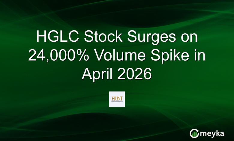 HGLC Stock Surges on 24,000% Volume Spike in April 2026