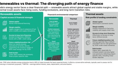 Financing the energy transition: A credit perspective on India’s power sector Financing the energy transition: A credit perspective on India’s power sector