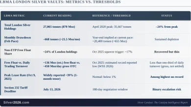 London’s Silver Is Running Out of Room