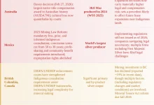Mining Costs Just Got Higher in Australia, and the Precedent Reaches Further