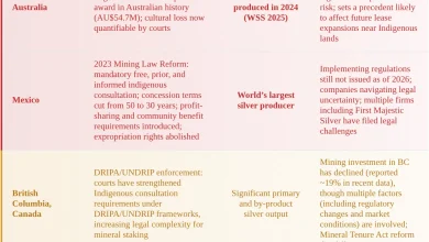 Mining Costs Just Got Higher in Australia, and the Precedent Reaches Further