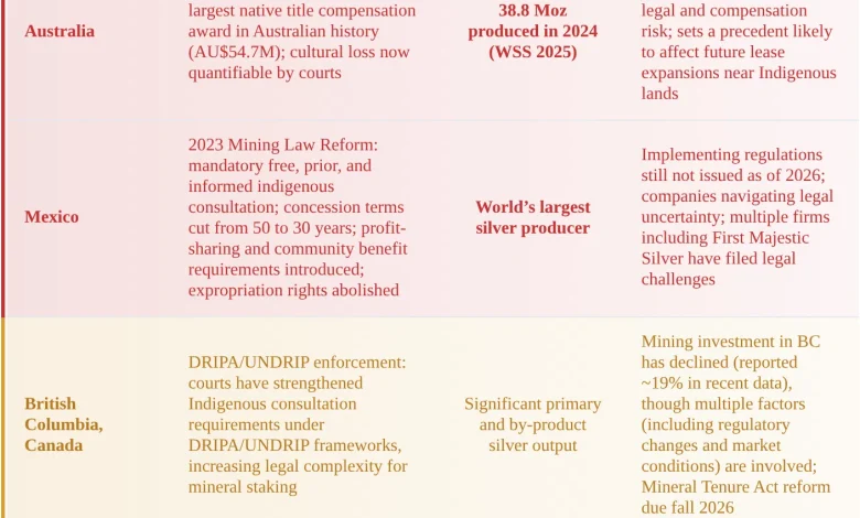 Mining Costs Just Got Higher in Australia, and the Precedent Reaches Further