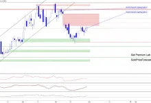 Retest or Rejection? Dollar Tests the Top While Metals Stay Under Pressure